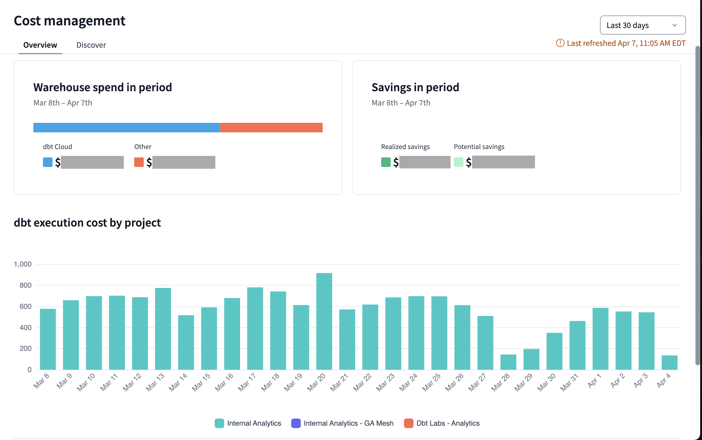 The cost management dashboard.
