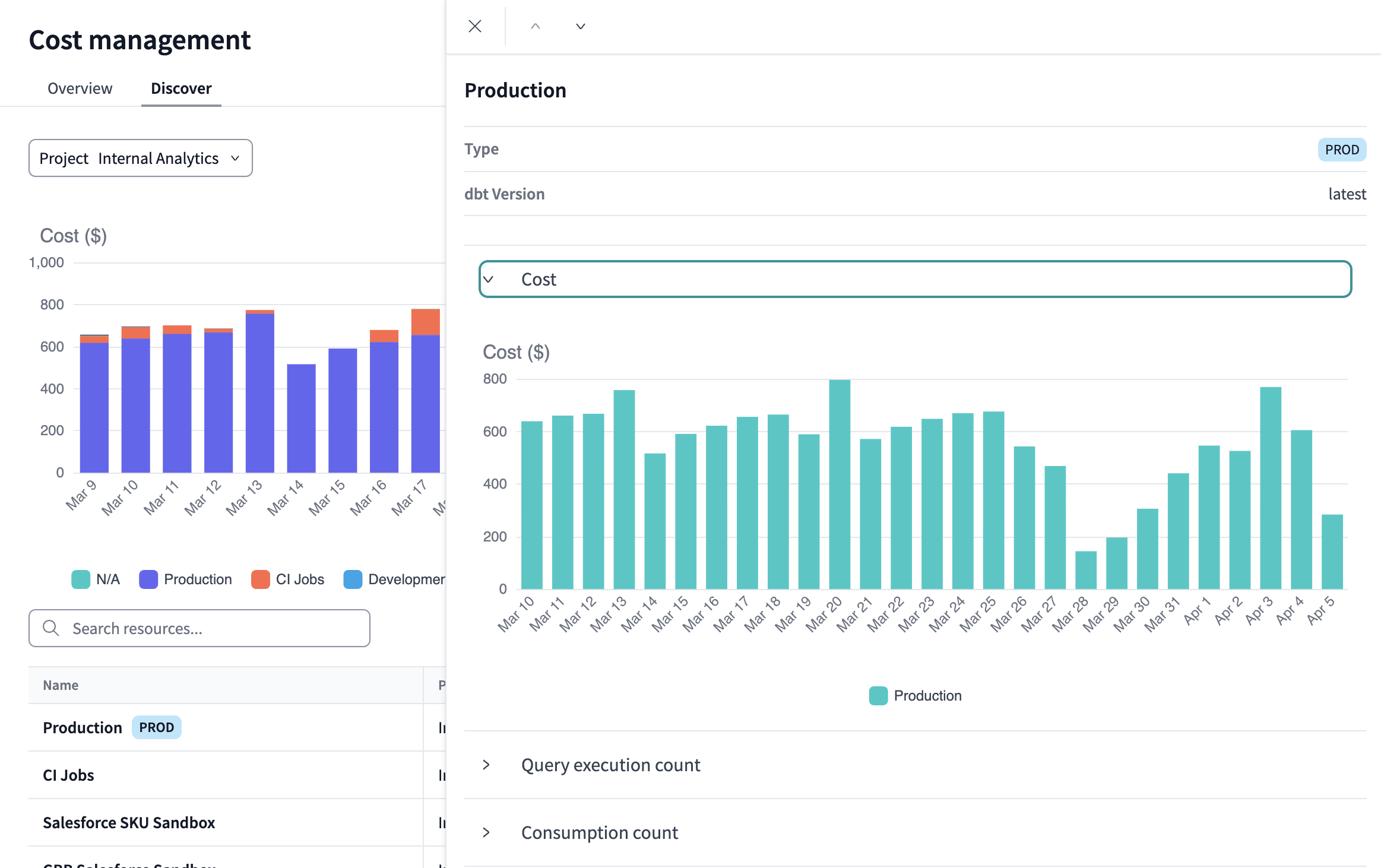 View individual environments and how they impact your costs.