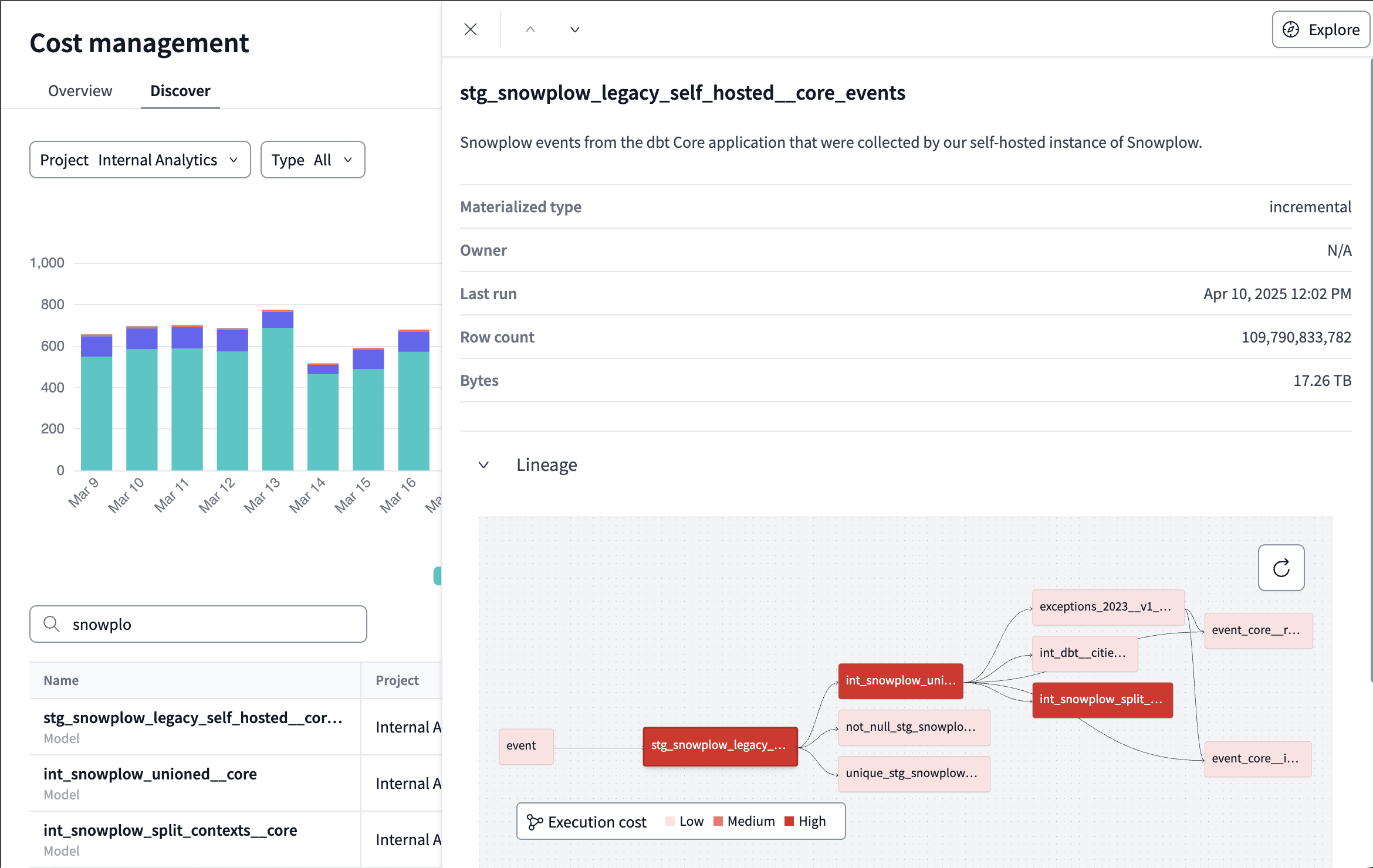 View the resources lineage and monitor node costs.