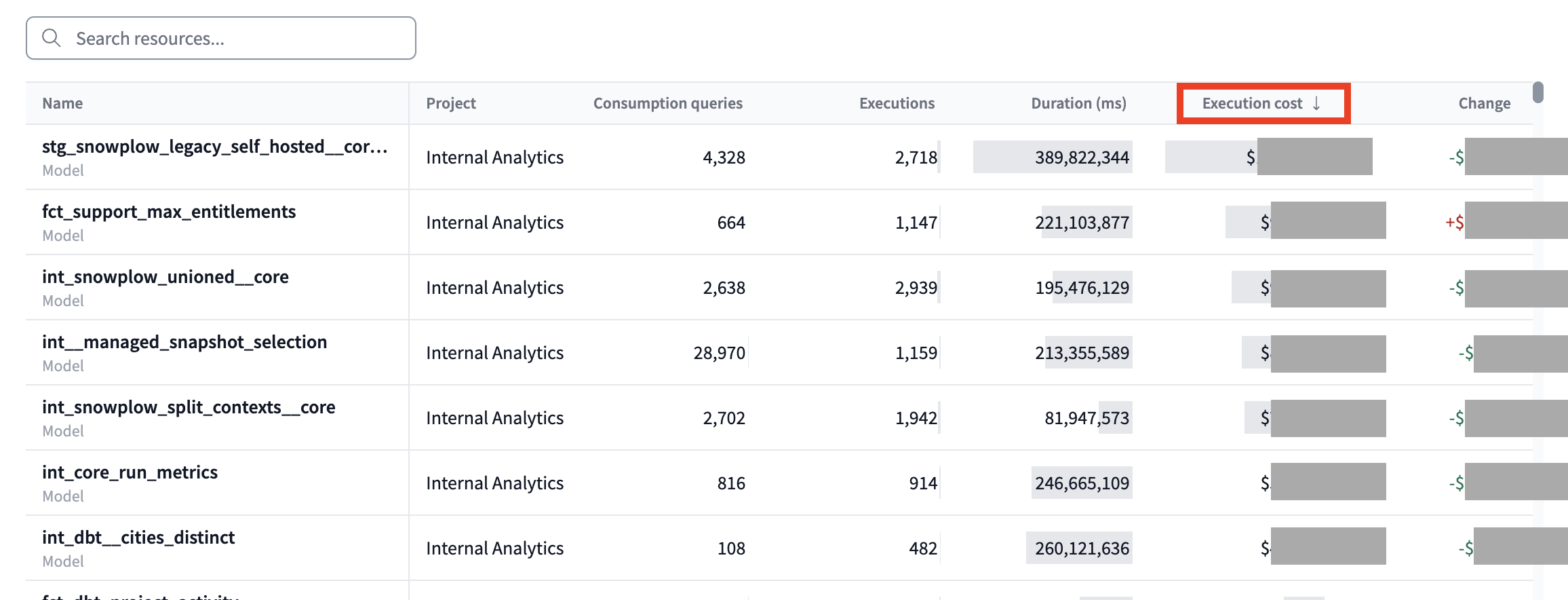 Metrics sorted by execution cost.